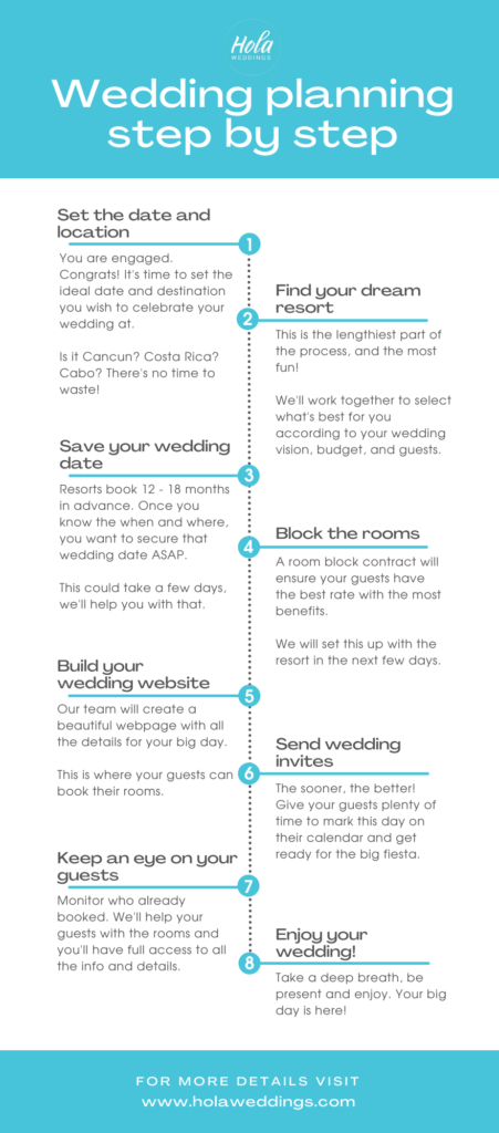 Wedding planning steps
