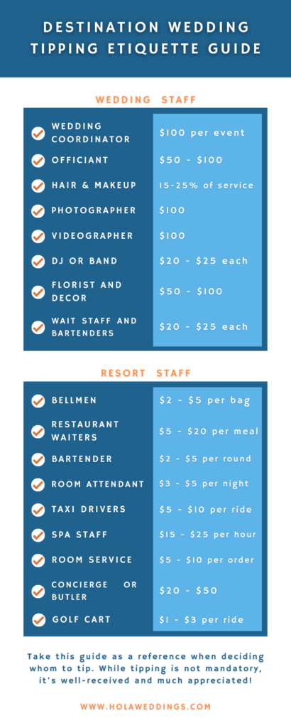 destination wedding tipping etiquette guide infographic